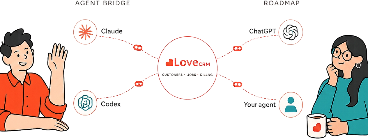 Claude, Codex, ChatGPT, and custom agents connected to Love CRM — customers, jobs, and billing